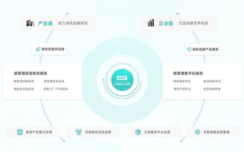 碳實(shí)踐 光伏行業(yè)的 碳 索之旅 機(jī)遇 痛點(diǎn)與應(yīng)對(duì)策略