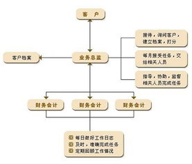 玉樹正規(guī)企業(yè)管理咨詢服務(wù)新報(bào)價(jià) 推薦咨詢 誠(chéng)哲供應(yīng)
